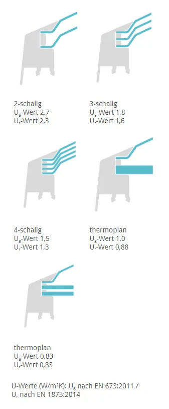 ESSE Essertop  80X80  Liku l&uuml;ftbar OP/OP